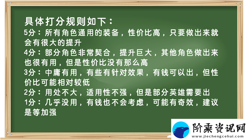 装备打分第一期