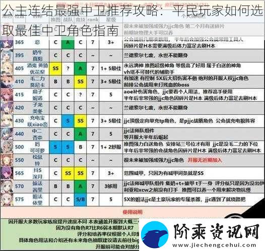 公主连结最强中卫推荐攻略