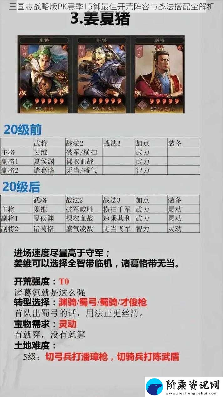三国志战略版PK赛季15御最佳开荒阵容与战法搭配全解析