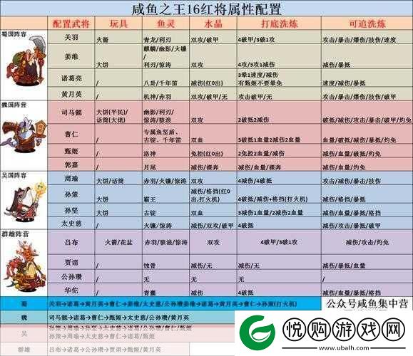 咸鱼之王关羽主C玩法深度解析
