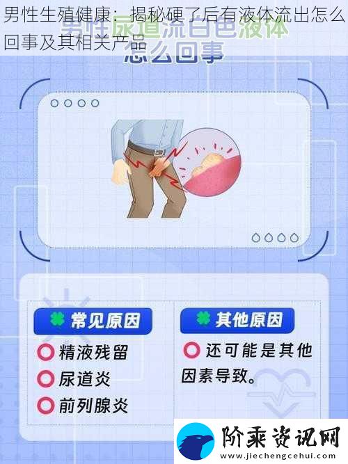 男性**健康