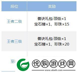 梦幻西游手游剑会更新了什么