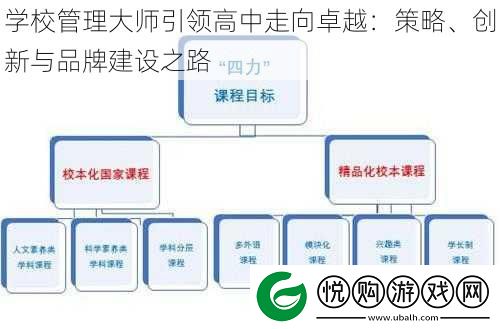 学校管理大师引领高中走向卓越