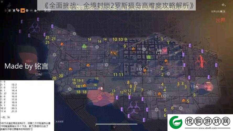 全面挑战