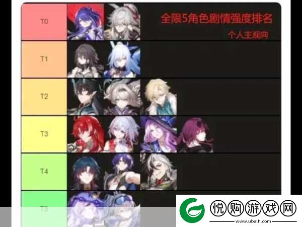 物华弥新T0强度角色大揭秘