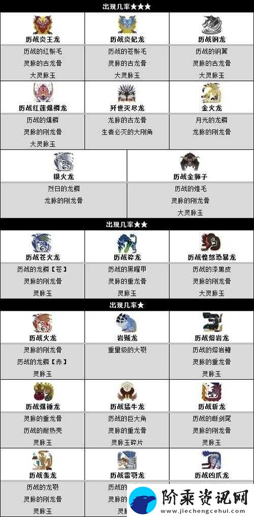 怪物猎人世界铁枪III详细图鉴及属性素材解析