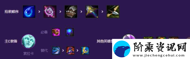 金铲铲之战S8赛季秘术索拉卡阵容怎么搭配