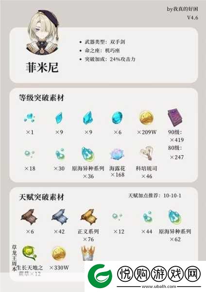 原神仆人阿蕾奇诺突破材料全攻略