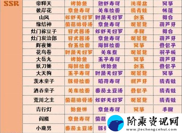 阴阳师妖怪屋式神喜好有哪些
