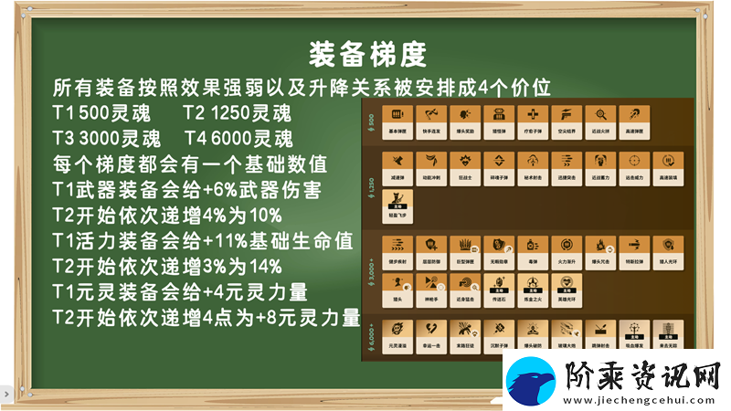 装备打分第一期