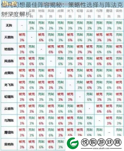 仙凡幻想最佳阵容揭秘