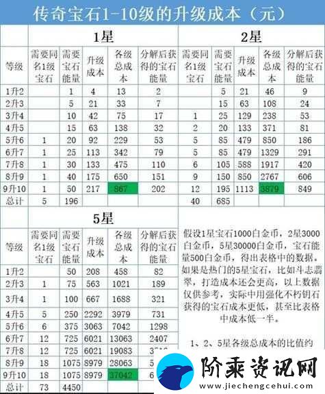 暗黑破坏神不朽