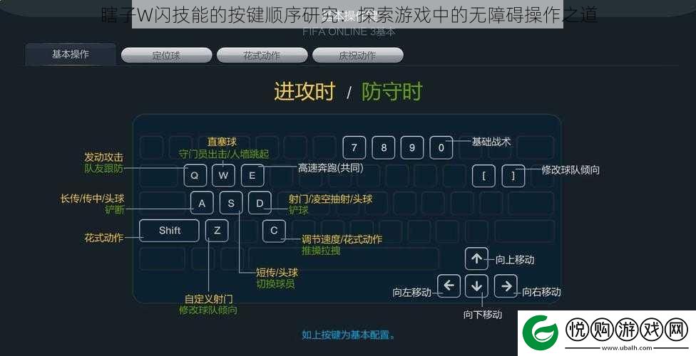瞎子W闪技能的按键顺序研究