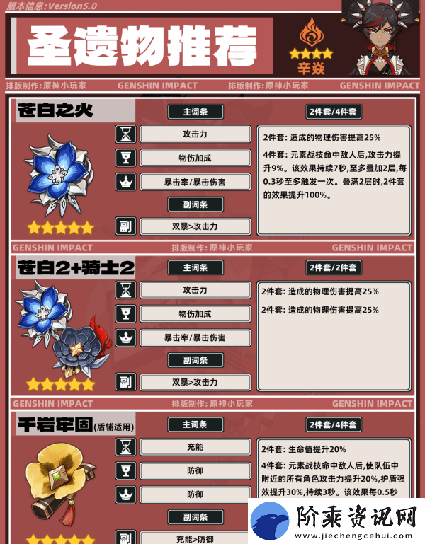 原神5.0辛焱如何培养