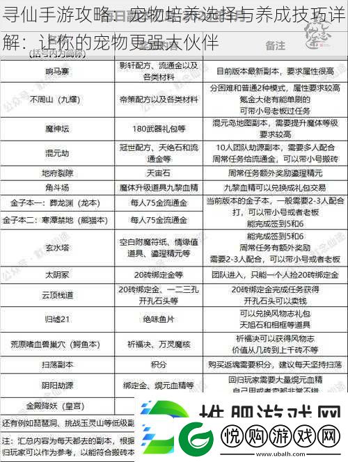 寻仙手游攻略