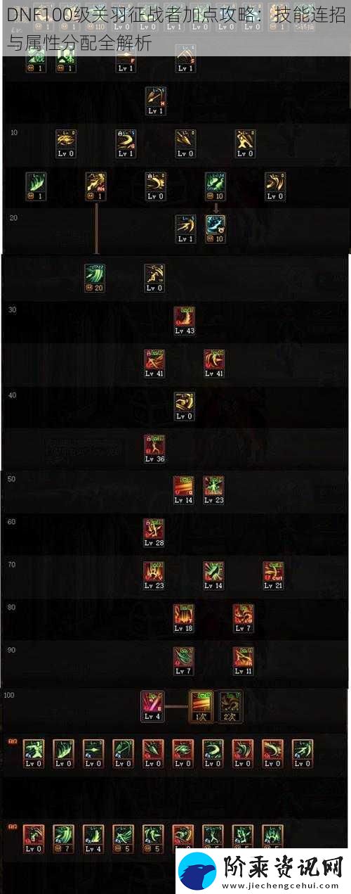 DNF100级关羽征战者加点攻略