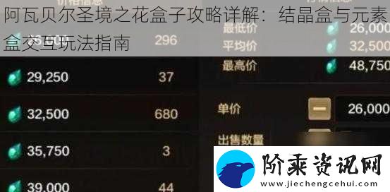 阿瓦贝尔圣境之花盒子攻略详解