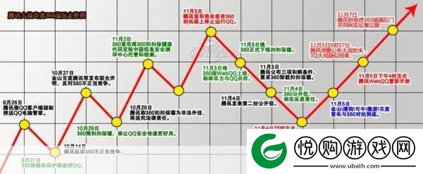 3个人玩3Q感详细经过