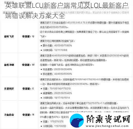 英雄联盟LCU新客户端常见及LOL最新客户端错误解决方案大全