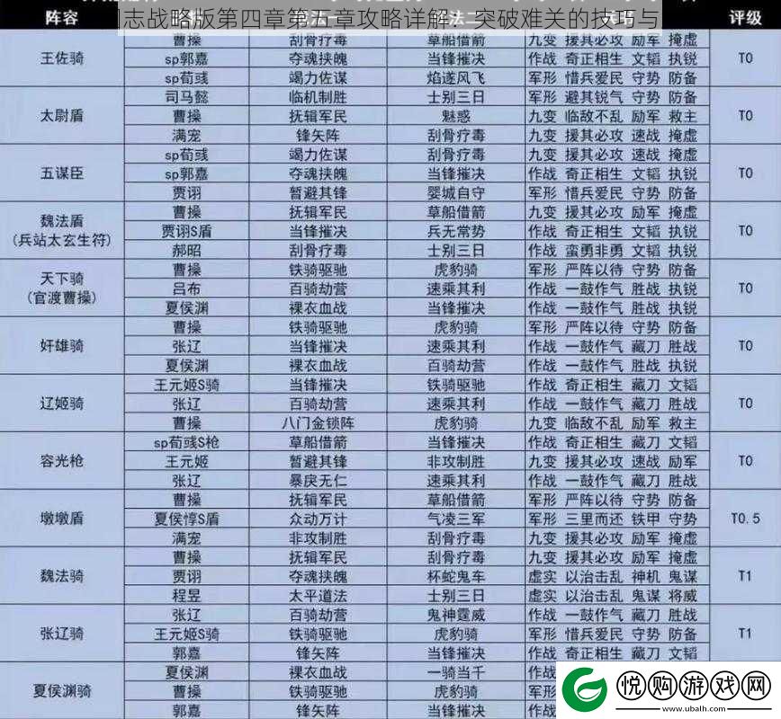 三国志战略版第四章第五章攻略详解