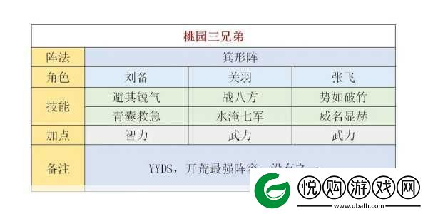 三国