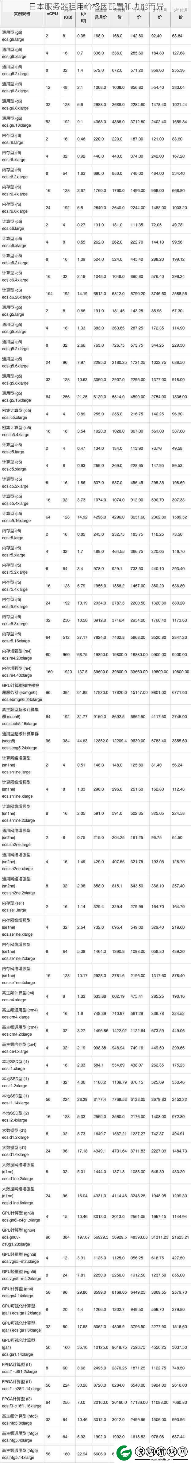 日本服务器租用价格因配置和功能而异
