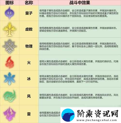崩坏星穹铁道晨昏交界翔鹰属性深度解析