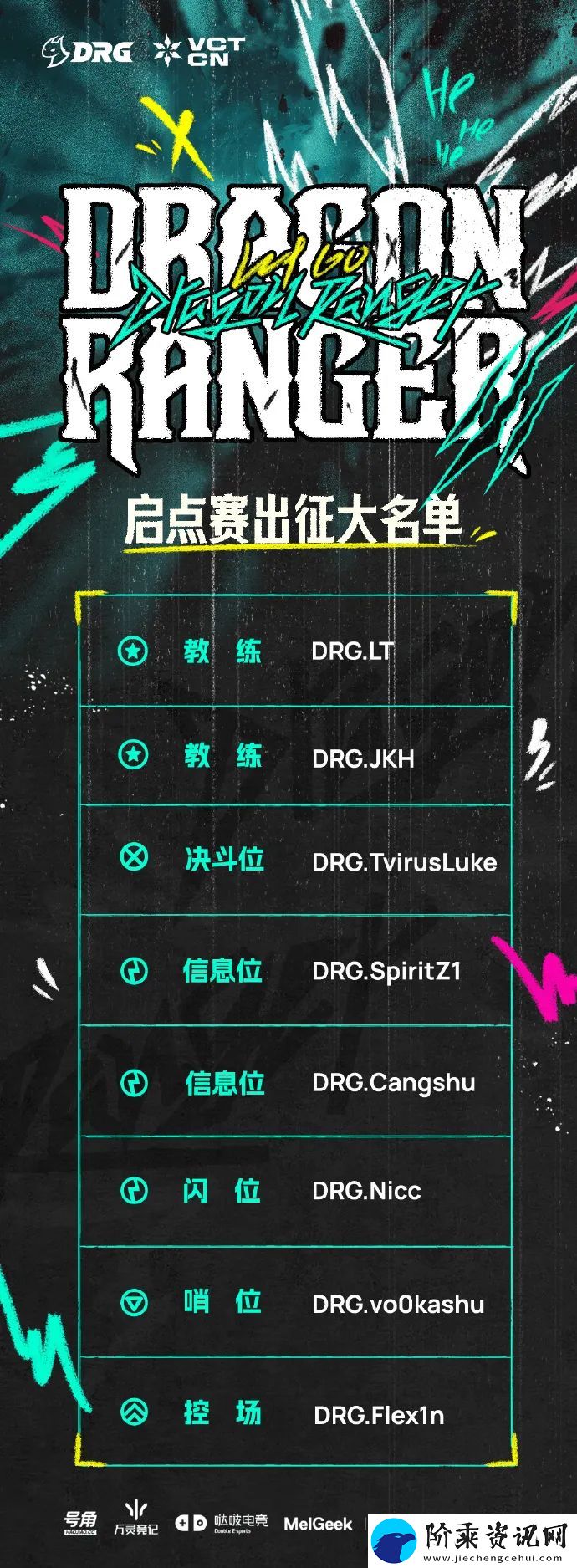 DRG发布VCT