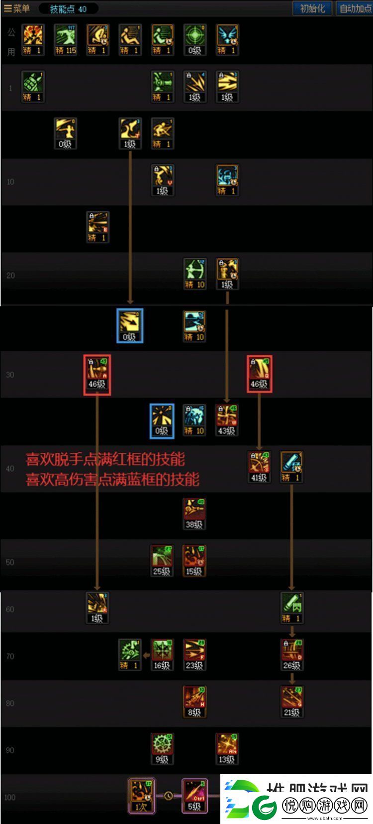 DNF重泉版本旅人加点攻略