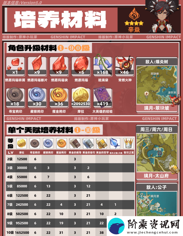 原神5.0辛焱如何培养
