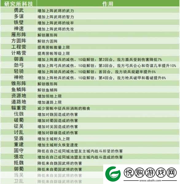 三国谋定天下迁城攻略