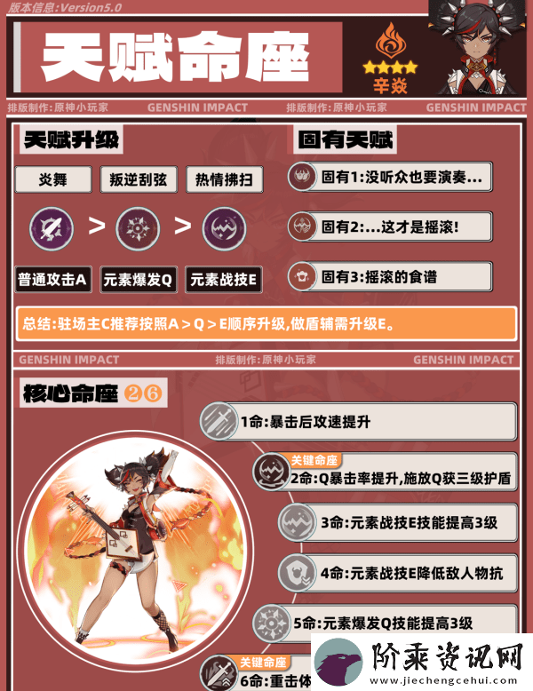 原神5.0辛焱如何培养