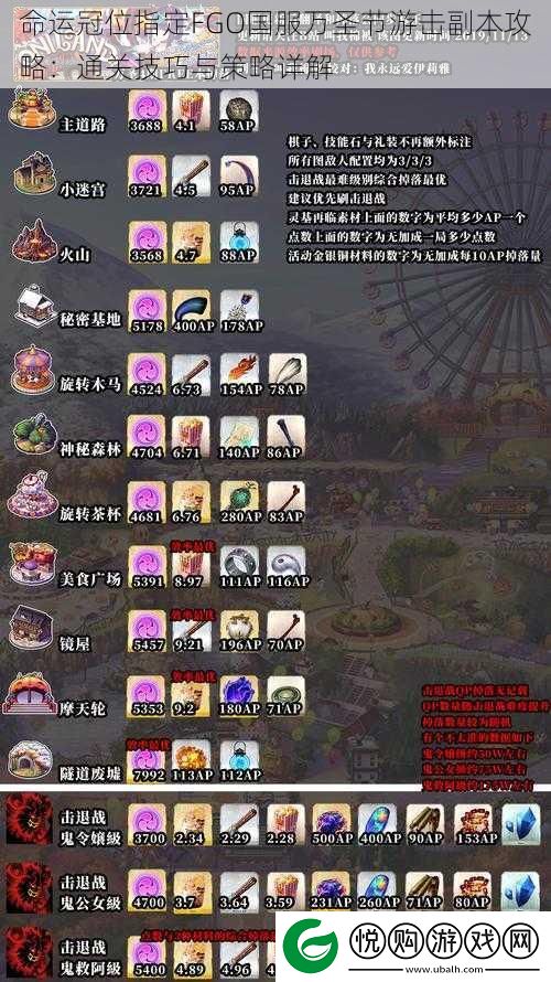 命运冠位指定FGO国服万圣节游击副本攻略