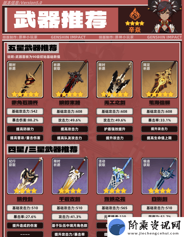 原神5.0辛焱如何培养