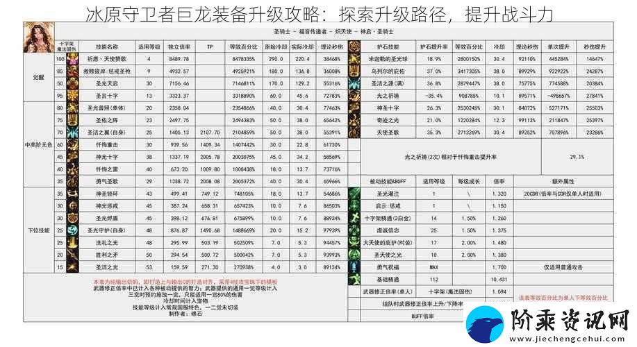 冰原守卫者巨龙装备升级攻略