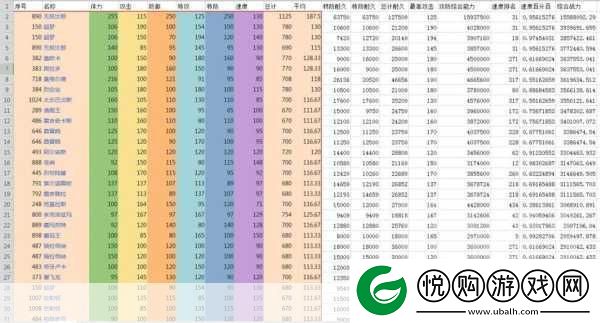 宝可梦大集结角色强度排行