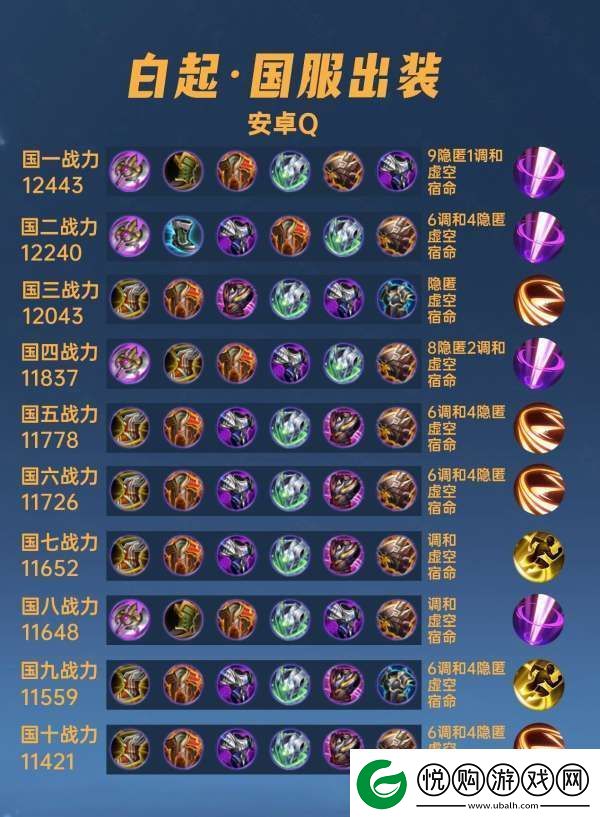 40位国服白起出装铭文