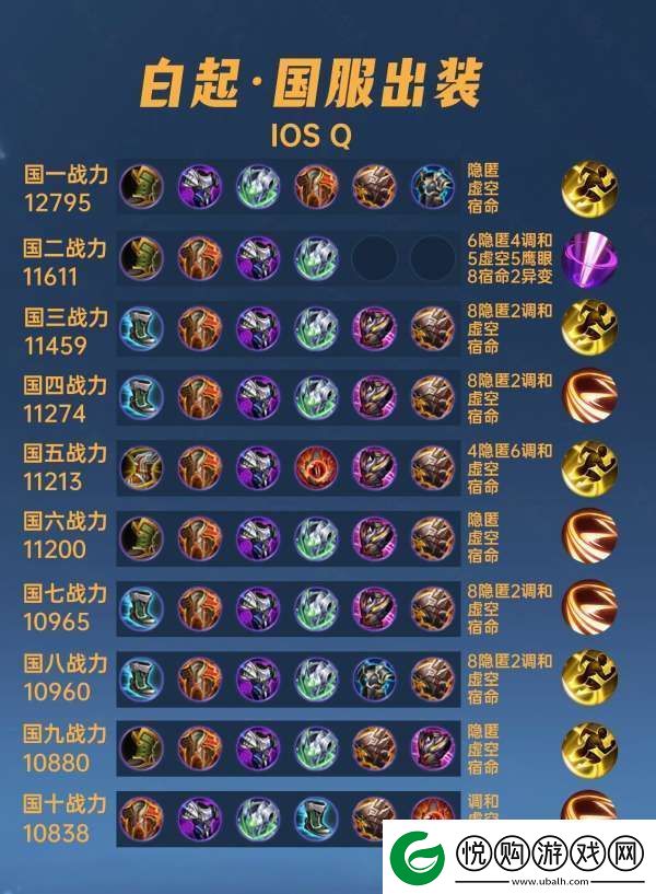 40位国服白起出装铭文