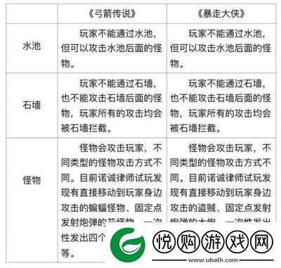 弓箭传说2祈愿活动及战斗玩法介绍