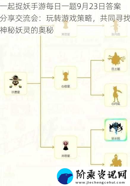 一起捉妖手游每日一题9月23日答案分享交流会
