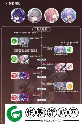 崩坏星穹铁道3.0版本记忆主技能加点推荐