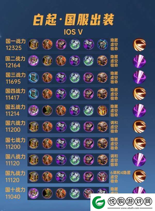 40位国服白起出装铭文
