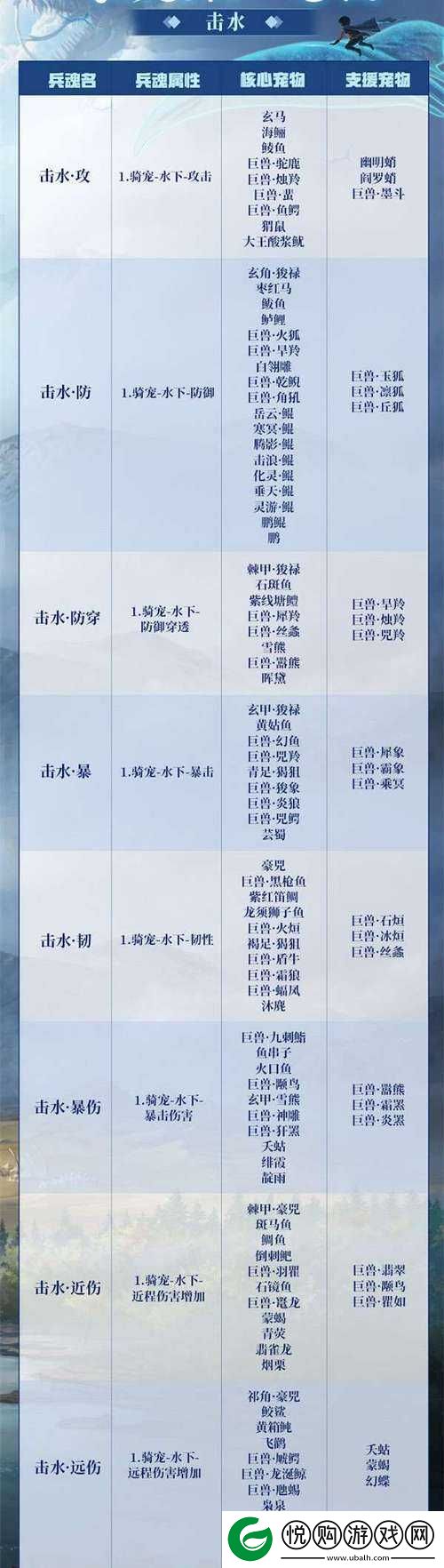妄想山海游戏攻略，全面解析灵蕴系统及其使用方法