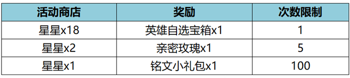 王者荣耀11月17日更新公告是什么王者荣耀11月17日王昭君美少女战士皮肤上架介绍