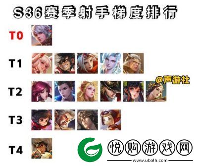 王者荣耀S19赛季最佳射手排名与攻略指南