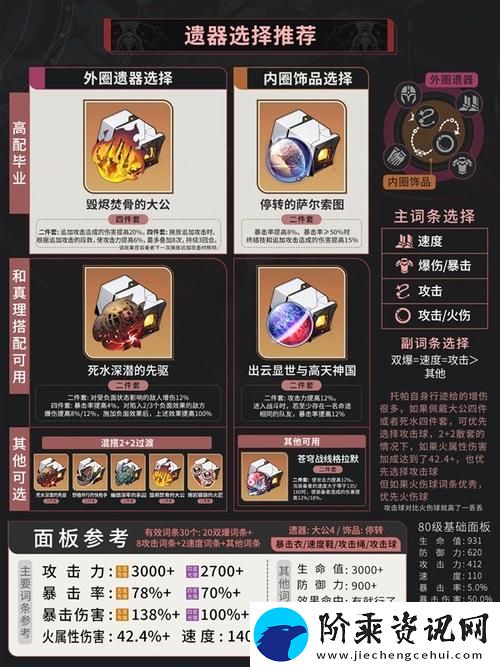崩坏星穹铁道托帕突破材料详解