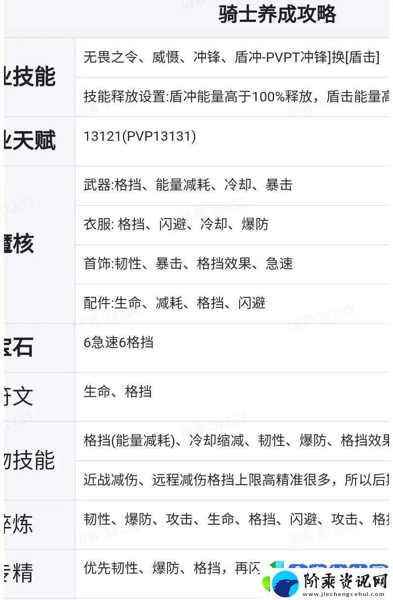 光明勇士骑士转职深度剖析