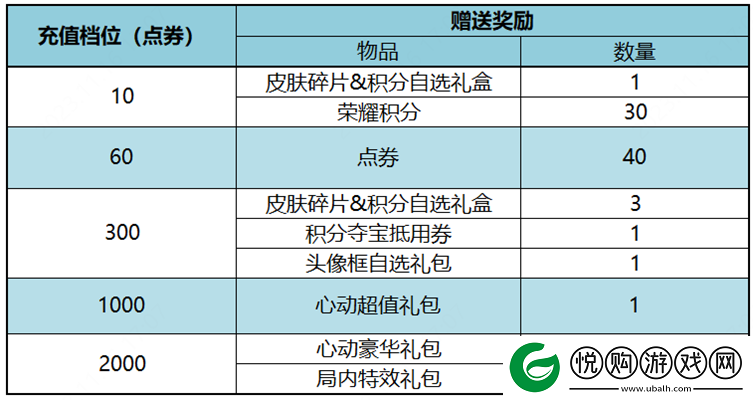 王者荣耀11月17日更新公告是什么王者荣耀11月17日王昭君美少女战士皮肤上架介绍