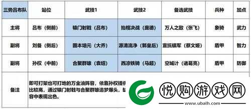 鸿图之下刘备全面解析，武将技能属性攻略及缘分关系详解
