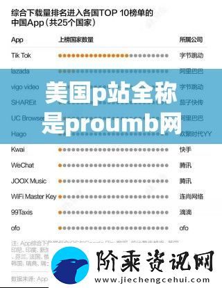 美国p站全称是proumb址